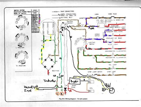 1968 Bsa Wiring Diagram